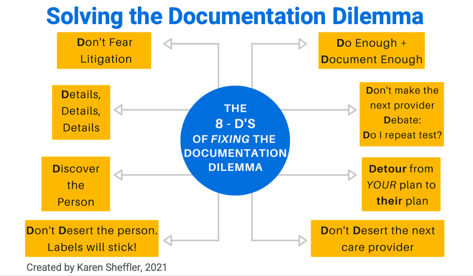 Reframing Documentation with a Person-Centered Approach
