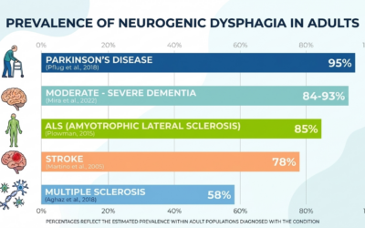 Rewiring Neurogenic Dysphagia: Finding Hope in the Brain-Swallow Connection