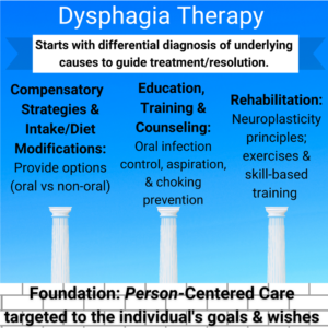 dysphagia therapy pillars to consider for neurogenic dysphagia