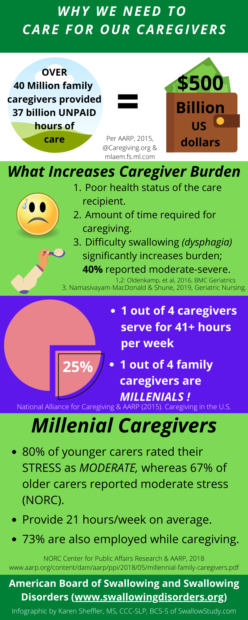 Care for Caregivers general infographic