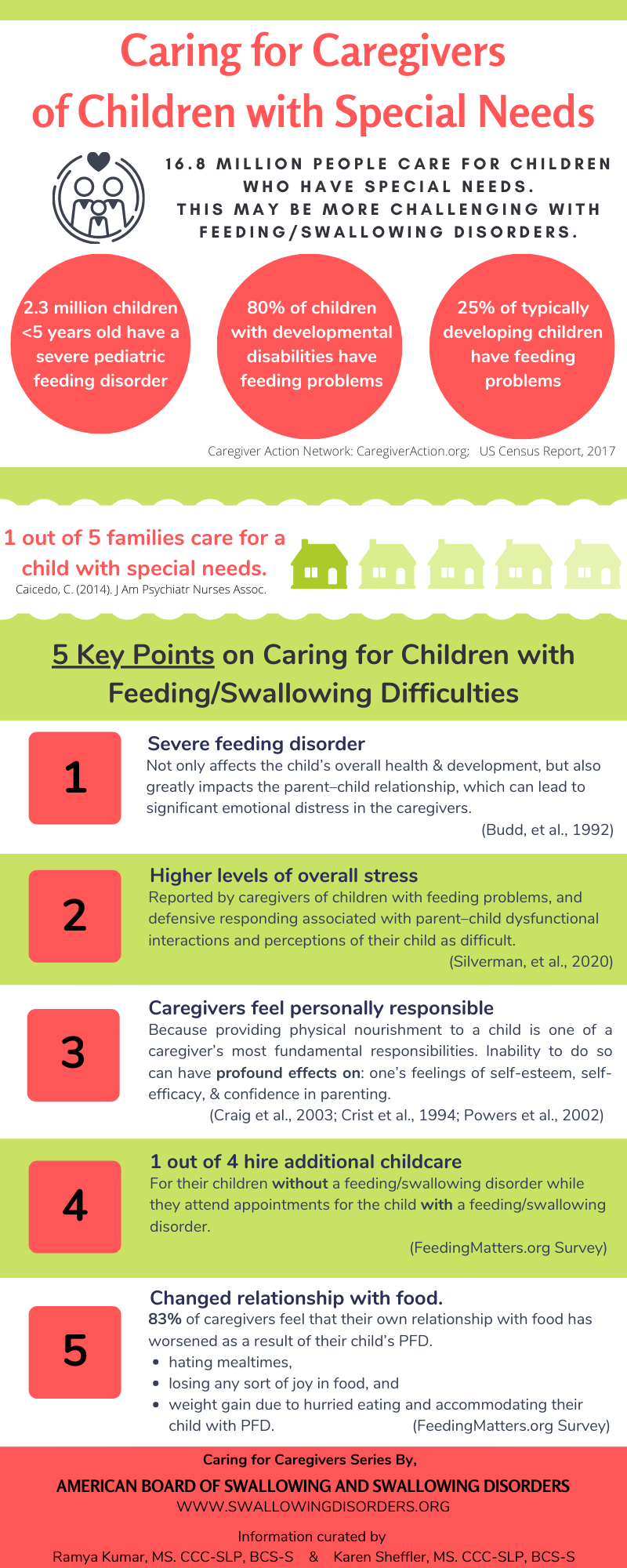 Caring for pediatrics with difficulty feeding and swallowing. Pediatric feeding and swallowing disorders increase caregiver burden for the caregivers. 