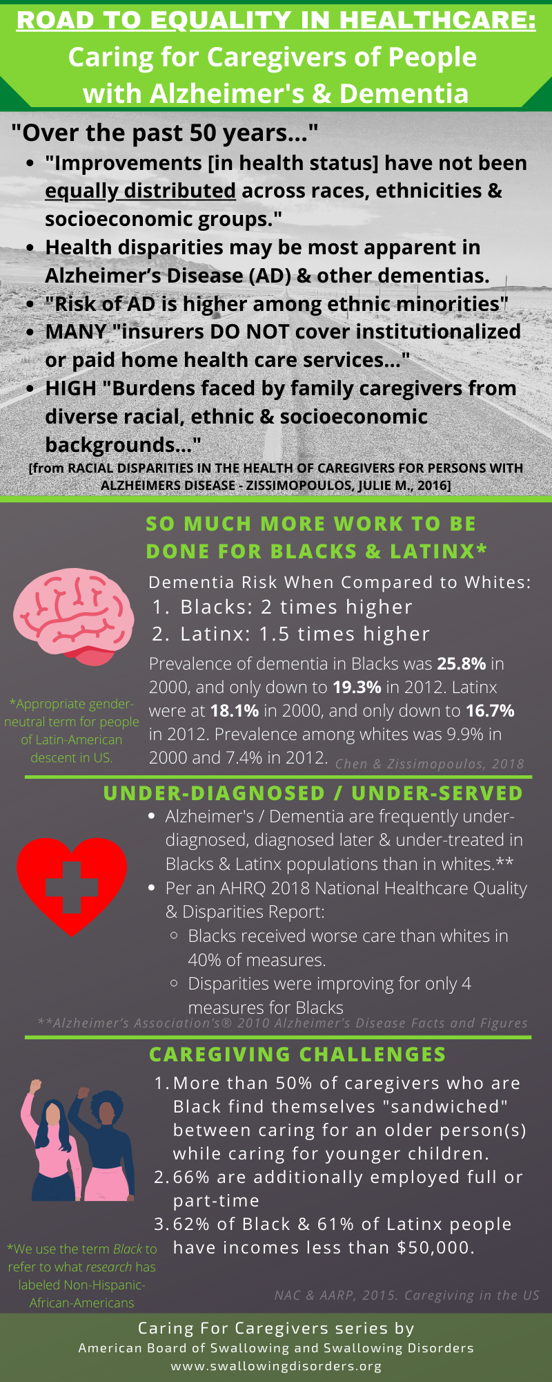 Road to equality in healthcare, focusing on caregiving of people with dementia, as June is Alzheimer's and Brain awareness month too.